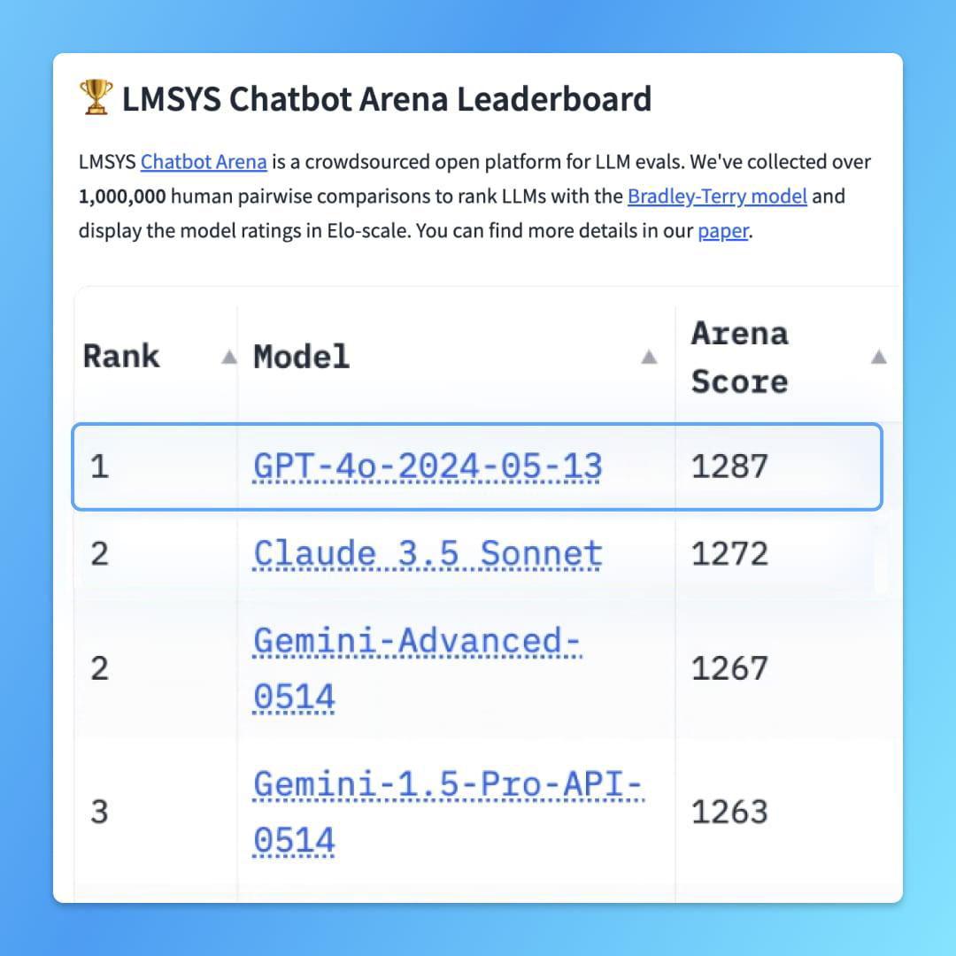 gpt4o_leaderboard